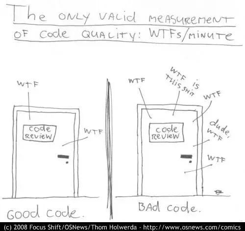 The only valid measurement of code quality is: WTFs/minute